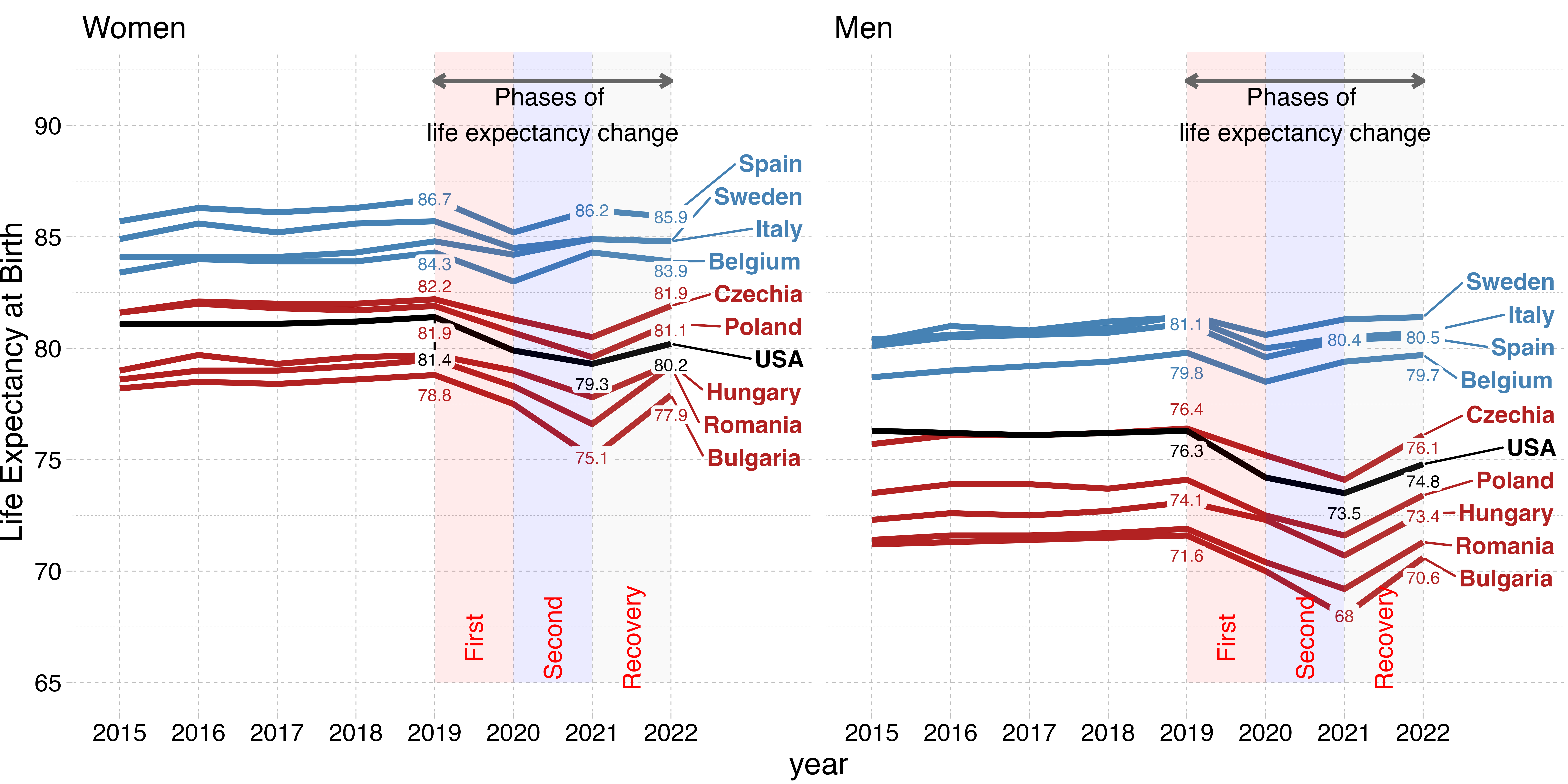 COVID-19 life expectancy